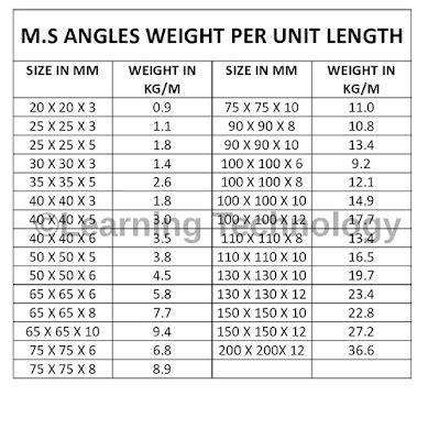 isa sheet metal|isa steel angle weight.